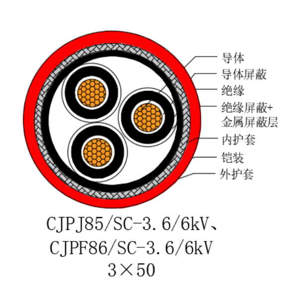 铜芯交联聚乙烯绝缘低烟无卤船用电力电缆-CJPJ85/SC-18/30kV、CJPF86/SC-18/30kV