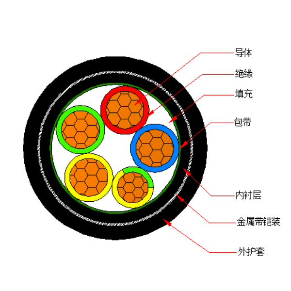 铜芯交联聚乙烯绝缘金属带铠装聚烯烃护套 无卤低烟阻燃A类电力电缆-WDZA-YJY63-0.6/1kV、WDZA-YJY23-0.6/1kV