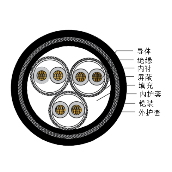 铜芯交联聚乙烯绝缘低烟无卤船用仪表电缆-CHJPPJ95/SC-150/250V、CHJPPF96/SC-150/250V