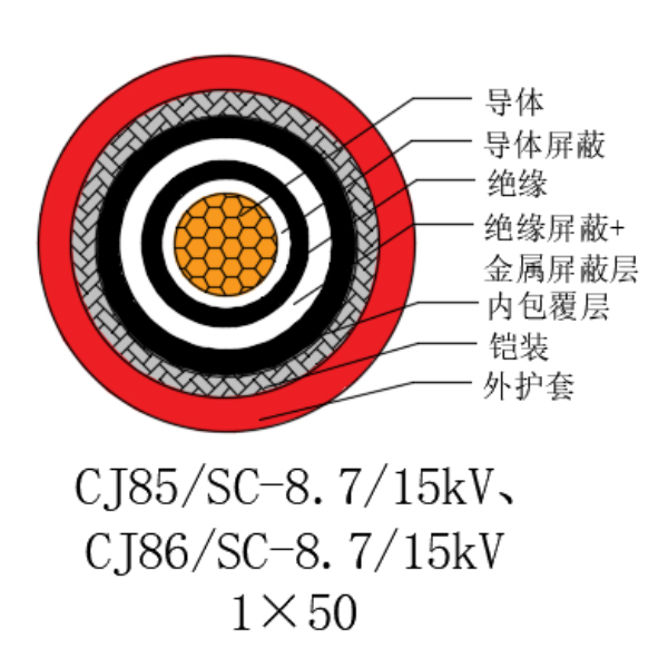 铜芯交联聚乙烯绝缘低烟无卤船用电力电缆-CJ85/SC-8.7/15kV、CJ86/SC-8.7/15kV