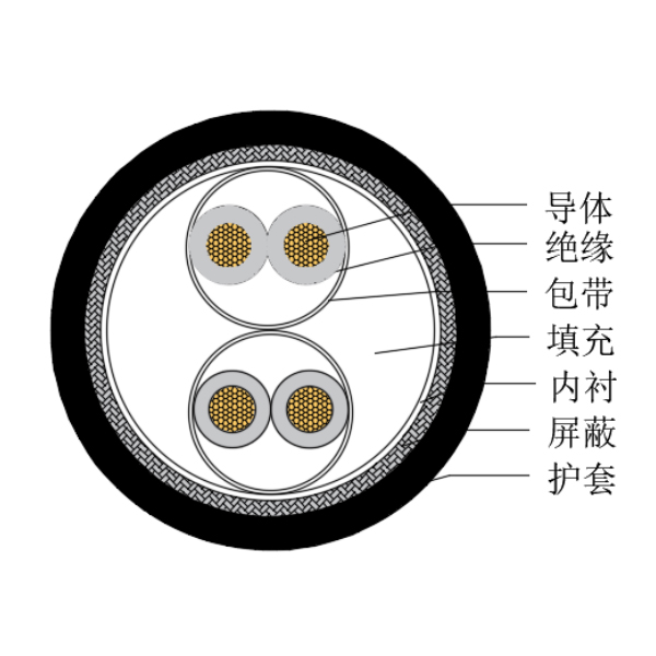 铜芯交联聚乙烯绝缘低烟无卤船用仪表电缆-CHJPJP/SC-150/250V、CHJPFP/SC-150/250V
