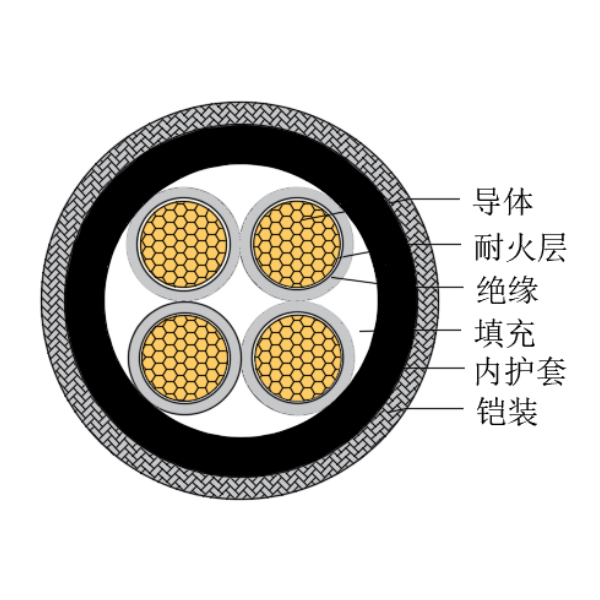 铜芯交联聚乙烯绝缘低烟无卤耐火船用控制电缆-CKJPJ80/NC-150/250V、CKJPF80/NC-150/250V