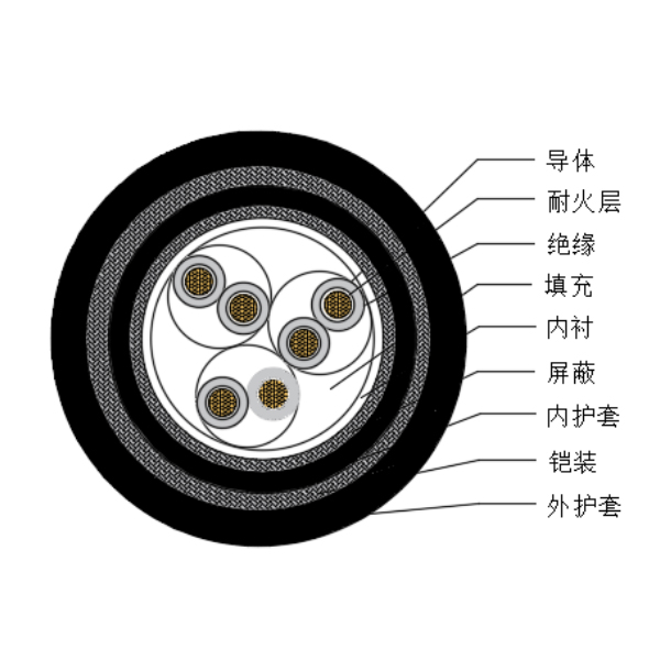 铜芯交联聚乙烯绝缘低烟无卤耐火船用仪表电缆-CHJPJP85-NC-150/250V、CHJPFP86-NC-150/250V