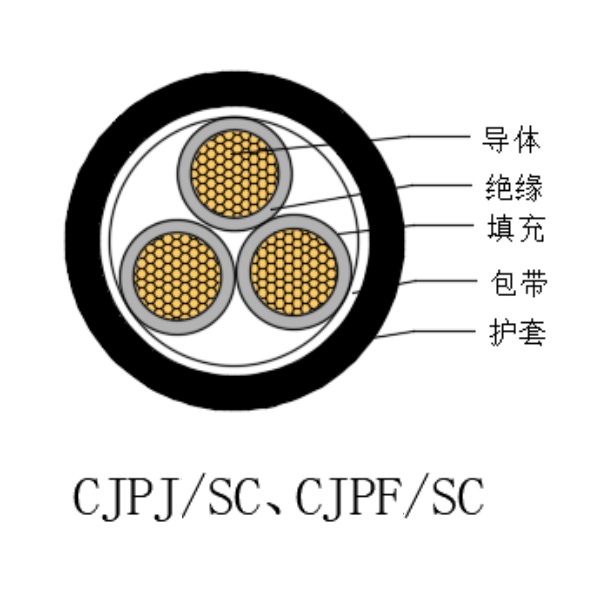 铜芯交联聚乙烯绝缘低烟无卤船用电力电缆-CJPJ/SC-0.6/1kV、CJPF/SC-0.6/1kV