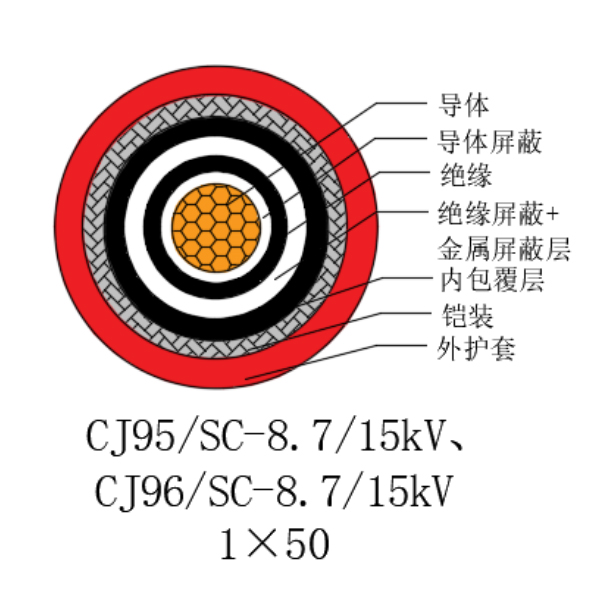 铜芯交联聚乙烯绝缘低烟无卤船用电力电缆-CJ95/SC-8.7/15kV、CJ96/SC-8.7/15kV
