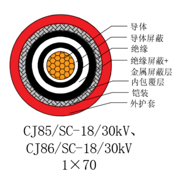 铜芯交联聚乙烯绝缘低烟无卤船用电力电缆-CJ85/SC-18/30kV、CJ86/SC-18/30kV