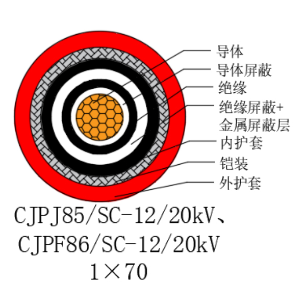 铜芯交联聚乙烯绝缘低烟无卤船用电力电缆-CJPJ85/SC-12/20kV、CJPF86/SC-12/20kV