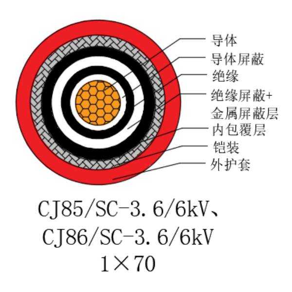 铜芯交联聚乙烯绝缘低烟无卤船用电力电缆-CJ85/SC-3.6/6kV、CJ86/SC-3.6/6kV