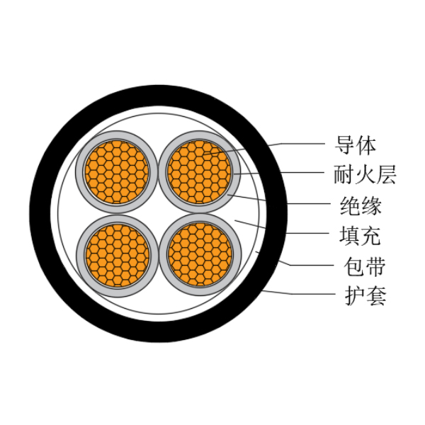 铜芯交联聚乙烯绝缘低烟无卤耐火船用电力软电缆-CJPJR/NC-0.6/1kV、CJPFR/NC-0.6/1kV