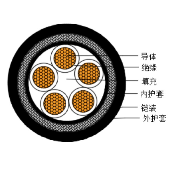 铜芯交联聚乙烯绝缘低烟无卤船用控制电缆-CKJPJ95/SC-150/250V、CKJPF96/SC-150/250V