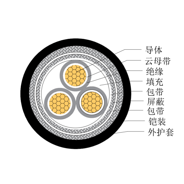 铜芯交联聚乙烯绝缘低烟无卤耐火船用控制电缆-CKJP95/NC-150/250V、CKJP96/NC-150/250V
