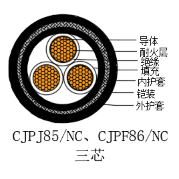 铜芯交联聚乙烯绝缘低烟无卤耐火船用电力电缆-CJPJ85/NC-0.6/1kV、CJPF86/NC-0.6/1kV