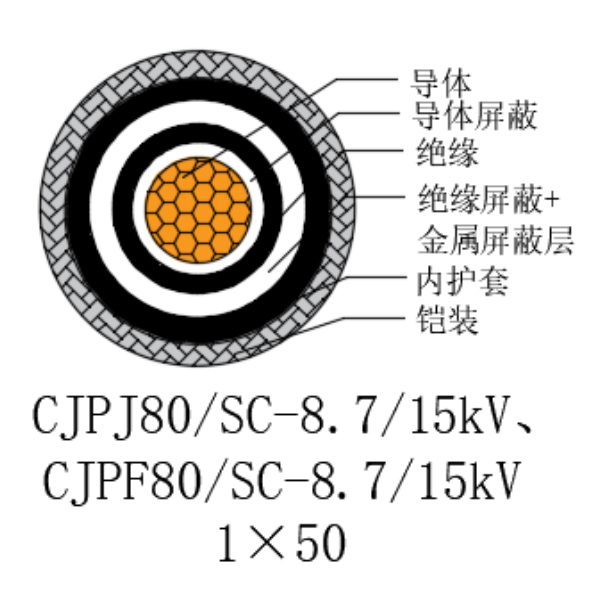 铜芯交联聚乙烯绝缘低烟无卤船用电力电缆-CJPJ80/SC-8.7/15kV、CJPF80/SC-8.7/15kV