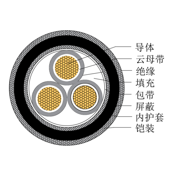 铜芯交联聚乙烯绝缘低烟无卤耐火船用控制电缆-CKJPJP90/NC-150/250V、CKJPFP90/NC-150/250V