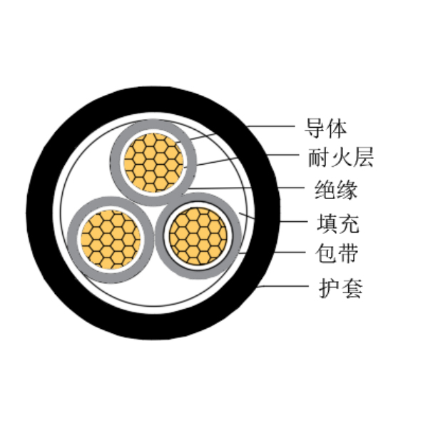 铜芯交联聚乙烯绝缘低烟无卤耐火船用控制电缆-CKJPJ/NC-150/250V、CKJPF/NC-150/250V
