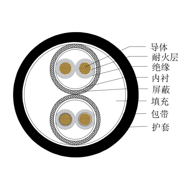 铜芯交联聚乙烯绝缘低烟无卤耐火船用仪表电缆-CHJPPJ/NC-150/250V、CHJPPF/NC-150/250V