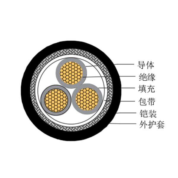 铜芯交联聚乙烯绝缘低烟无卤船用控制电缆-CKJ85/SC-150/250V、CKJ86/SC-150/250V