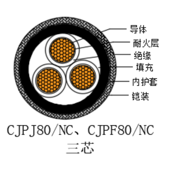 铜芯交联聚乙烯绝缘低烟无卤耐火船用电力电缆-CJPJ80/NC-0.6/1kV、CJPF80/NC-0.6/1kV
