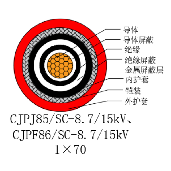 铜芯交联聚乙烯绝缘低烟无卤船用电力电缆-CJPJ85/SC-8.7/15kV、CJPF86/SC-8.7/15kV