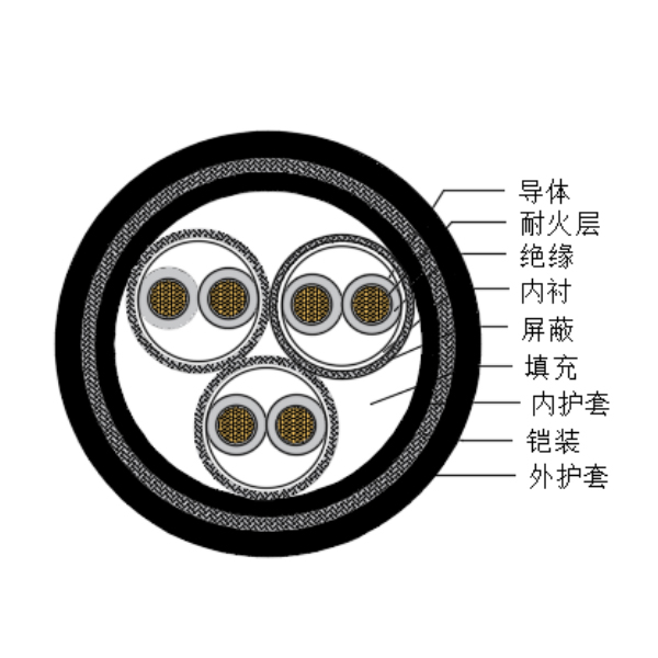 铜芯交联聚乙烯绝缘低烟无卤耐火船用仪表电缆-CHJPPJ85/NC-150/250V、CHJPPF86/NC-150/250V