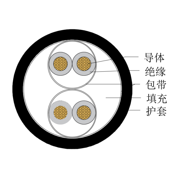 铜芯交联聚乙烯绝缘低烟无卤船用仪表电缆-CHJPJ/SC-150/250V、CHJPF/SC-150/250V