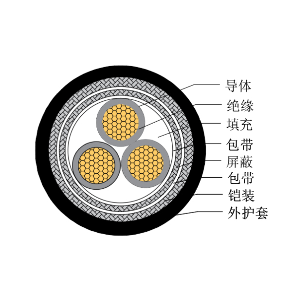铜芯交联聚乙烯绝缘低烟无卤船用控制电缆-CKJP95/SC-150/250V、CKJP96/SC-150/250V