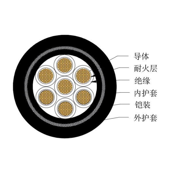 铜芯交联聚乙烯绝缘低烟无卤耐火船用控制电缆-CKJPJ95/NC-150/250V、CKJPF96/NC-150/250V