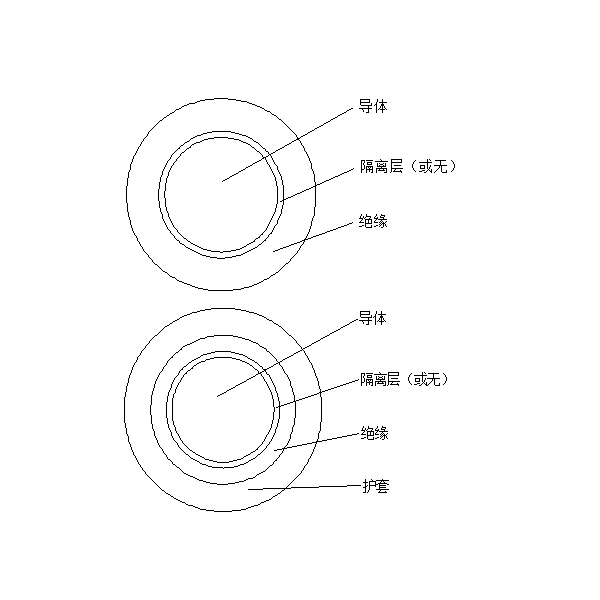 橡皮绝缘电机绕组引接软电缆和软线 （JE、JH、JEM、JEH 90℃）