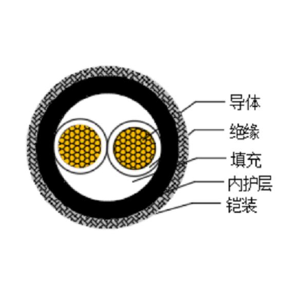 铜芯交联聚乙烯绝缘低烟无卤船用电力电缆-CJPJ80/SC-0.6/1kV、CJPF80/SC-0.6/1kV