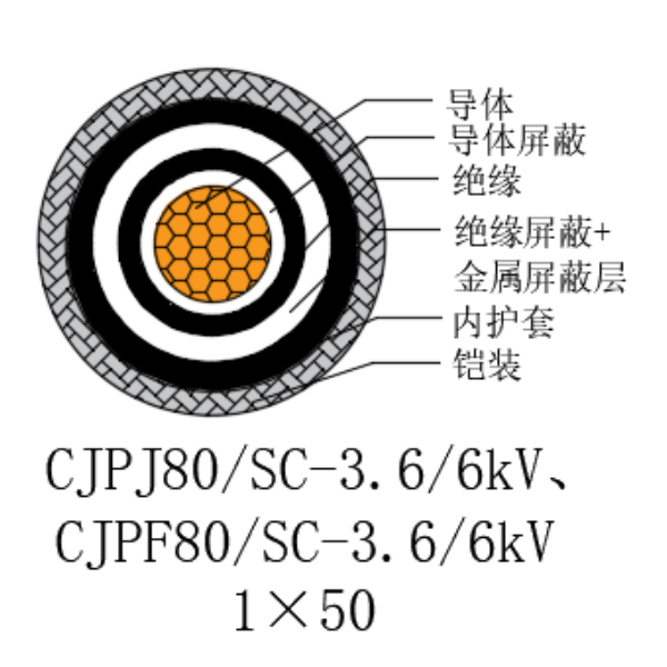 铜芯交联聚乙烯绝缘低烟无卤船用电力电缆-CJPJ80/SC-3.6/6kV、CJPF80/SC-3.6/6kV