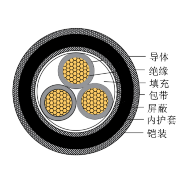 铜芯交联聚乙烯绝缘低烟无卤船用控制电缆-CKJPJP80/SC-150/250V、CKJPFP80/SC-150/250V